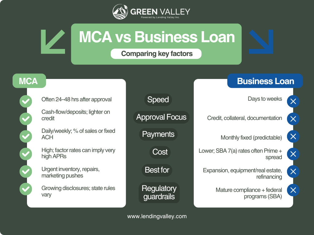 mca vs business loans
